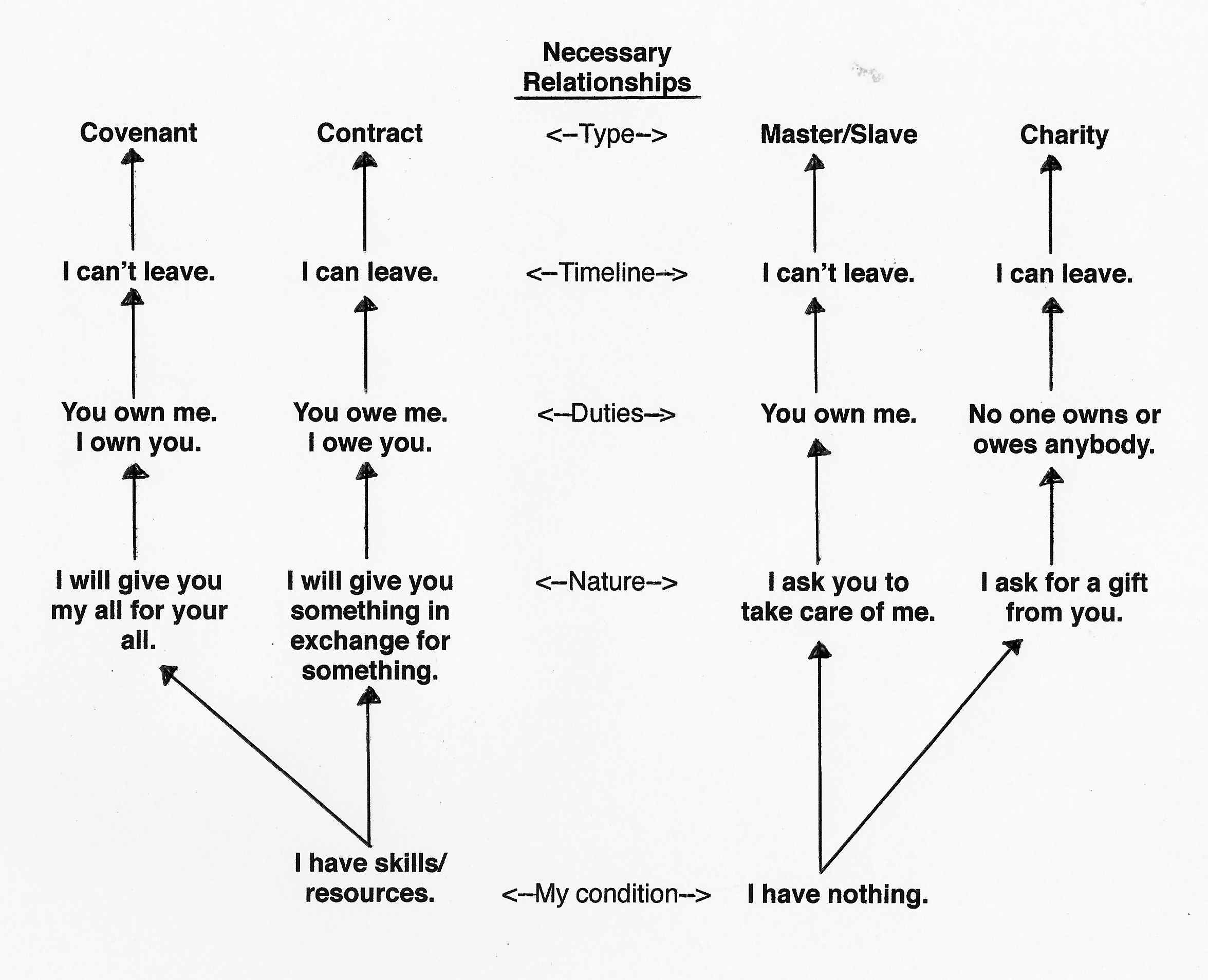 In Relationship (Part Three) – Pursuit of Percipience