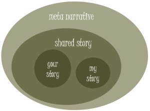 narrative